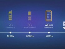 5G和4G的区别是什么？与3G、或更早版本通讯技术有何不同？